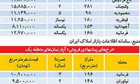 قیمت‌ های واقعی آپارتمان در شمال تهران