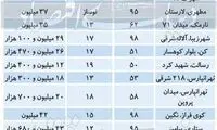 قیمت آپارتمان‌های زیر ۱۰۰ متر در تهران