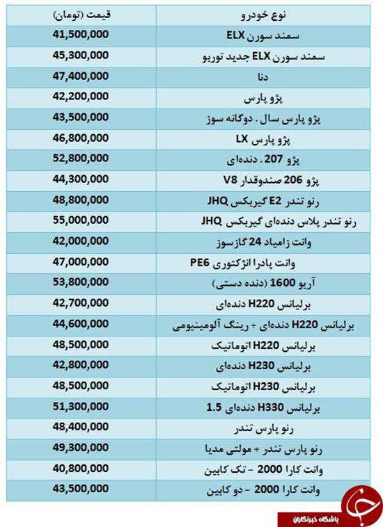 با ۴۰ تا ۵۰ میلیون کدام خودرو را بخریم؟