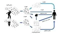 هشدار وزارت بهداشت درباره لزوم استفاده از ماسک