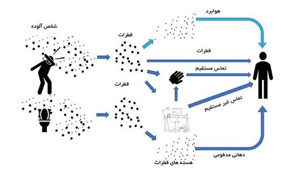 هشدار وزارت بهداشت درباره لزوم استفاده از ماسک