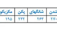 متروی تهران ارزان ترین متروی جهان