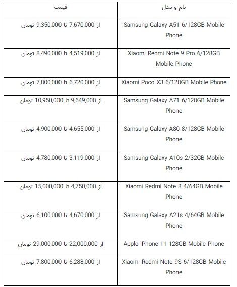 قیمت انواع گوشی‌های پرطرفدارِ بازار