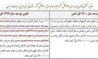 کفِ حقوق کارمندان و بازنشستگان در ۱۴۰۰