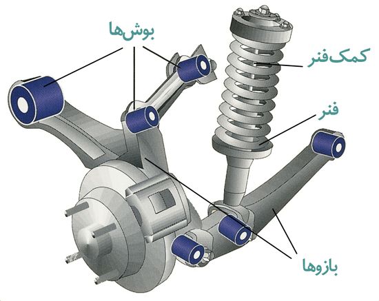 سیستم تعلیق خودرو چیست و به چه دردی می‌خورد؟