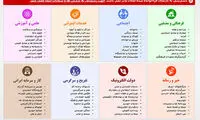 ۱۶ سال فیلتر شدگی!
