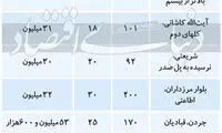 بازگشت فایل‌های سبز به بازار مسکن