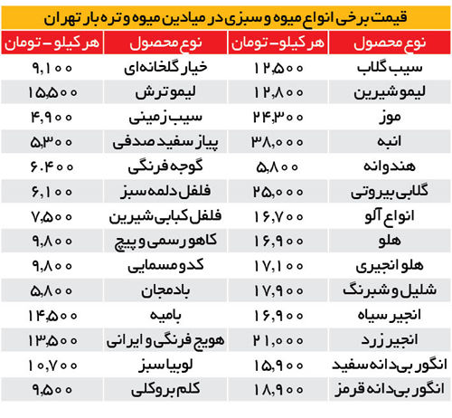 تهرانی‌ها خربزه را جایگزین میوه‌های گران‌ کردند