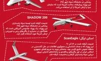 همه پهپادهای شکار شده آمریکایی توسط ایران