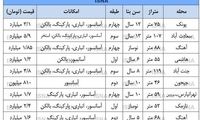 قیمت مسکن در مناطق پرمعامله تهران