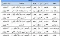 قیمت مسکن در مناطق پرمعامله تهران