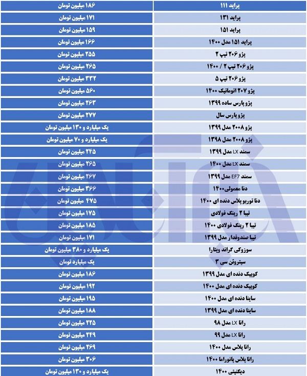 آخرین قیمت‌ها در بازار خودرو