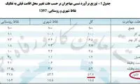 بیشترین دلیل مهاجرت افراد در سال گذشته چه بود؟
