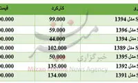 قیمت‌ها در بازار پراید دست دوم؛ حداقل ۲۴ میلیون