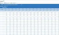 مقایسه حداقل دستمزد کارگران در کشورهای مختلف