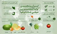 ایران پنجمین تولیدکننده سبزی و صیفی جات