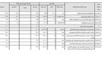کاهش 60 درصدی بودجه قرآنی سال 97
