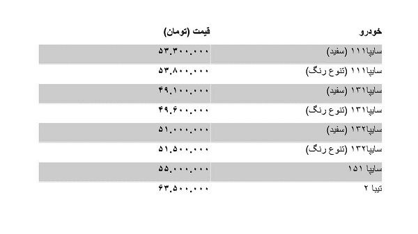 کاهش قیمت پراید همچنان ادامه دارد