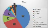 انتقاد گسترده مردم، چرا آمریکا بله، ایران نه!