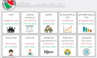 بازی بزرگان؛ مقایسه اقتصاد نفتی ایران و عربستان