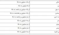 بازار داغ حیوانات خانگی در ایران