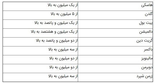 بازار داغ حیوانات خانگی در ایران