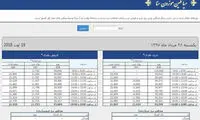 دلار از «سنا» حذف شد!