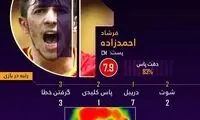 احمدزاده، بهترین بازیکن فینال جام حذفی