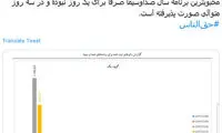 جهرمی: دستکاری آرای جشنواره جام‌جم ۳ روز طول کشید