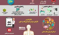 اینفوگرافیک؛ همه چیز درباره بیماری «نقرس»