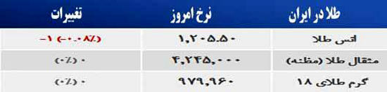 قیمت صبح امروز سکه و طلا در بازار