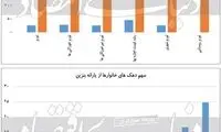 چگونه رفاه از دست‌ رفته مردم جبران می‌شود؟