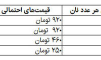 قیمت‌ احتمالی انواع نان از اول آذر