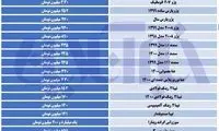 ادامه اوج گیری قیمت‌ها در بازار خودرو