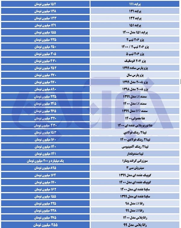 ادامه اوج گیری قیمت‌ها در بازار خودرو