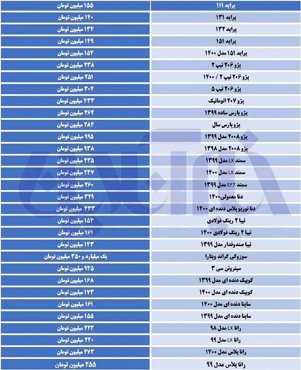 گرانی گسترده در بازار خودرو