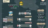 اینفوگرافی؛ تغییرات جمعیتی ایران در دهه‌های اخیر
