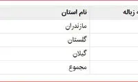 وضعیت قرمز در شمال کشور