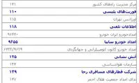 شماره تلفن رسیدگی به شکایات سفر