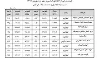نگاهی به قیمت برنج، گوشت و شکر در شهریور