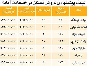 آپارتمان نوساز در سعادت آباد متری چند؟