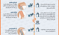 اینفوگرافی؛ ایستادن و نشستن طولانی چه بلایی سرمان می آورد؟