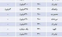 گرا‌ن‌ ترین رهن آپارتمان در تهران چقدر است؟