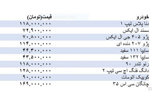 دنا ۱۱۸میلیون تومان شد