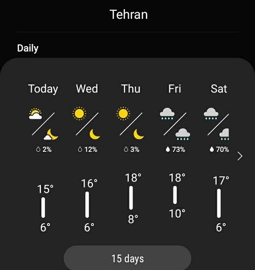 خیال دروازه‌بان استقلال برای بازی با فجر راحت شد