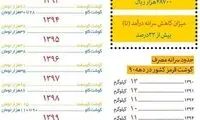 آقایان مسئول، با دیدن این آمار خجالت بکشید!