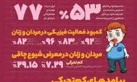 اینفوگرافی؛ تُپولوهای نیمکت‌نشین