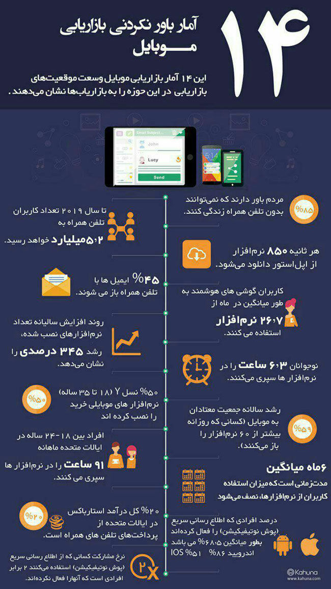 اینفوگرافی: ۱۴ آمار باورنکردنی بازاریابی موبایل