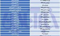 دنا ۵۳۰میلیون تومان شد