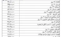 سفر لاکچری به خارج چقدر خرج برمی‌دارد